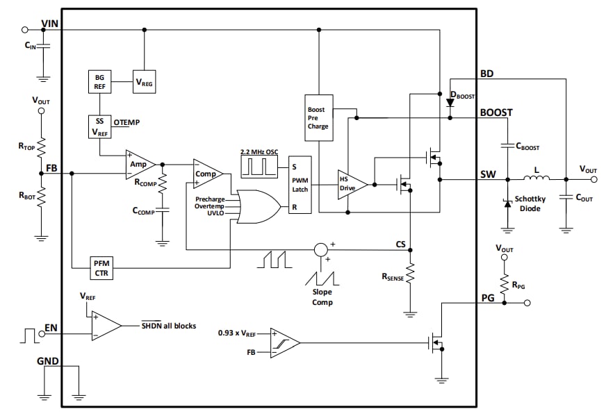 Blockdiagramm - Microchip Technology MCP16364 DC/DC-Abwärtswandler